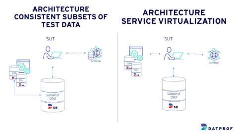 Test Data Architecture - DATPROF