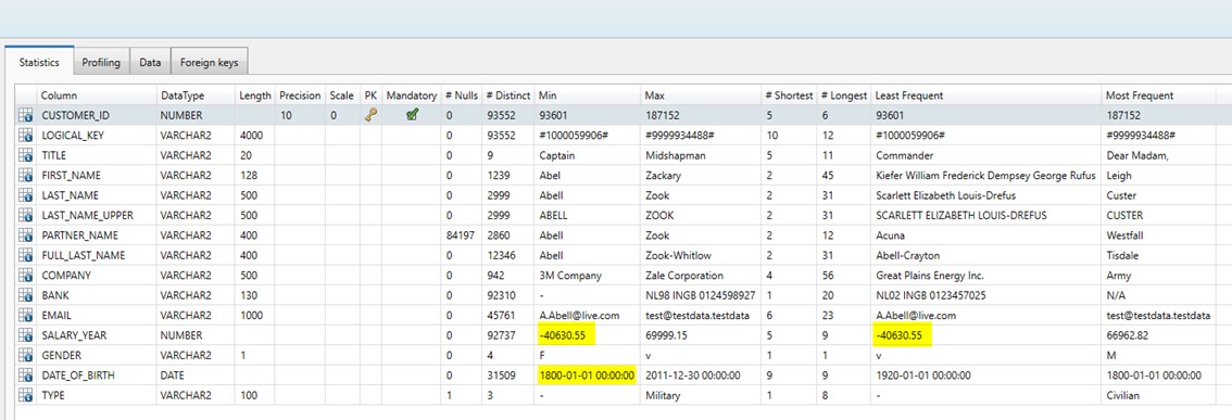 data anomalies in data analysis