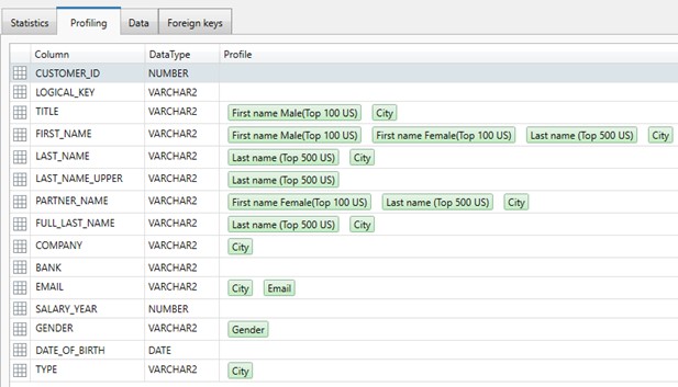 data-analysis-profiles data analysis profiling