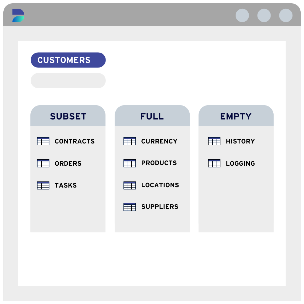 DATPROF UI subset classification DATPROF UI subset classification