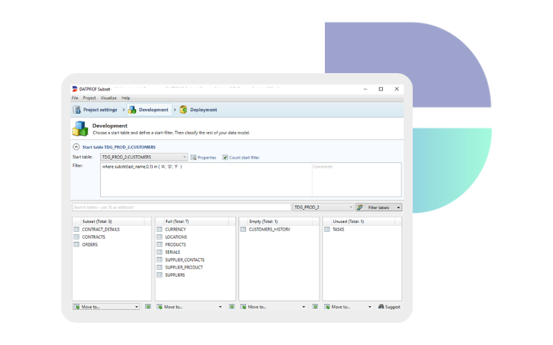 DATPROF Subset trial