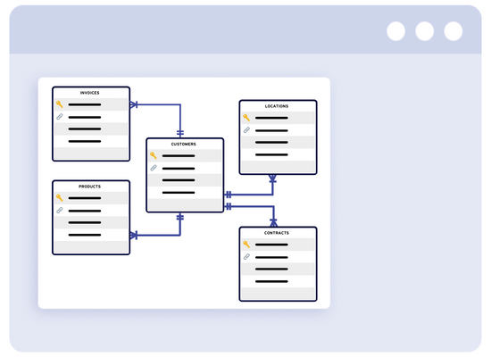 DATPROF Analyze 2 data model visualization