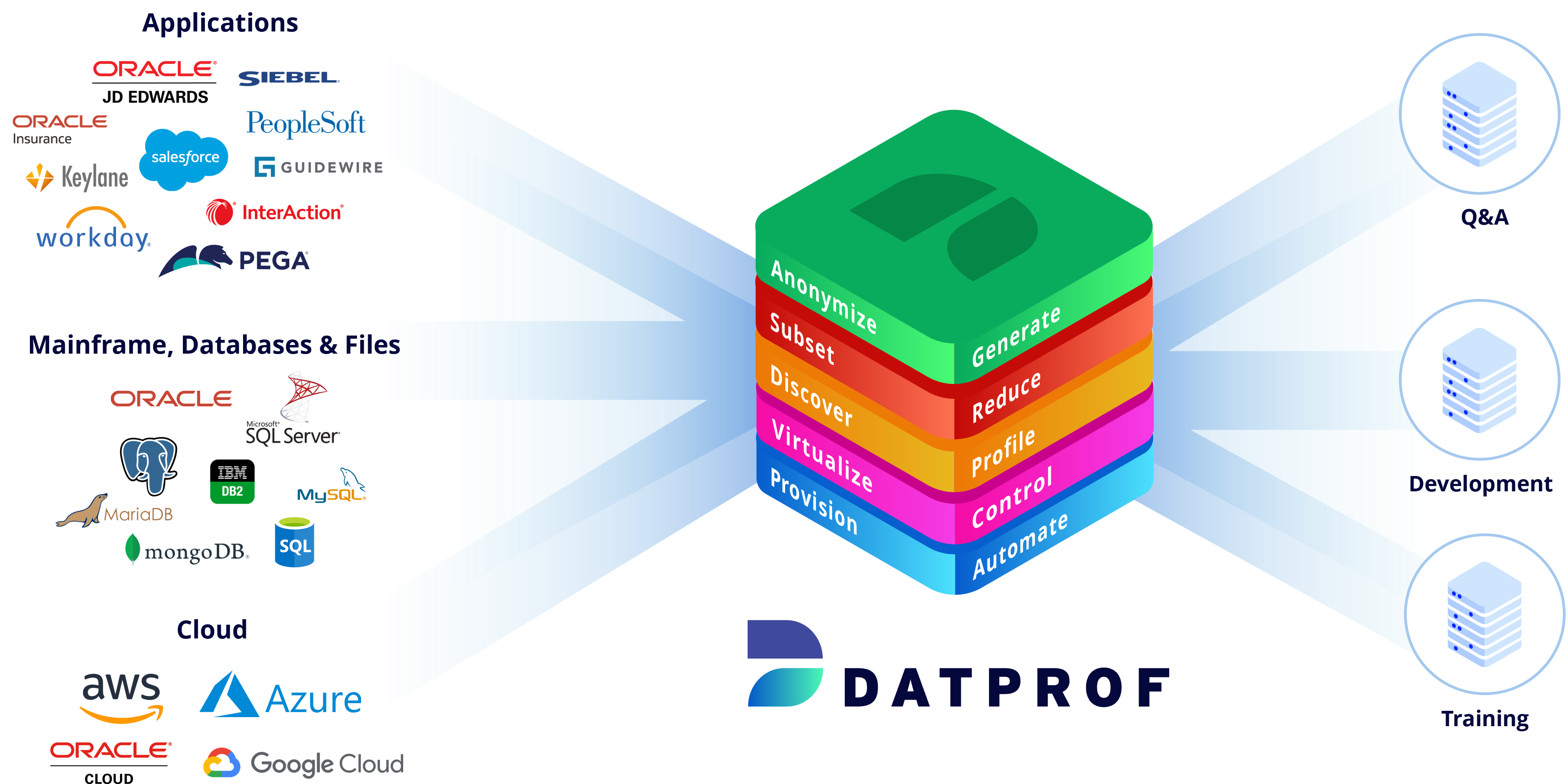 DATPROF test data management platform
